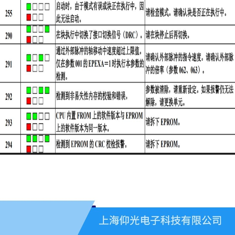 �l(f��)�ǿ��(q��)�����S���M(f��i)�È�290��̖���϶����X