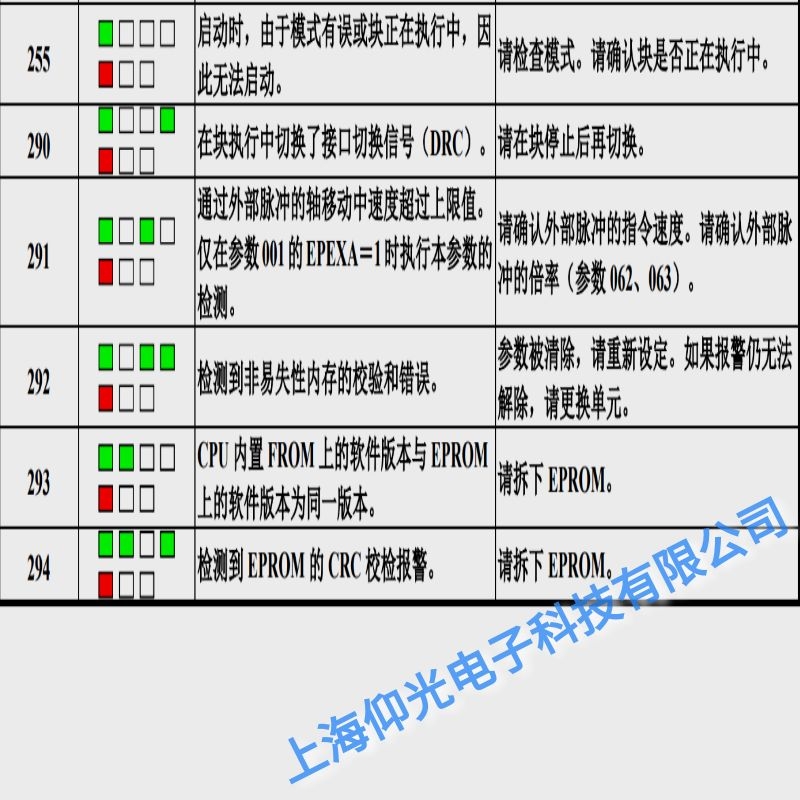 �l(f��)�ǿ��ŷ�����292�惦��У�(y��n)�e�`���ϾS���c(di��n)