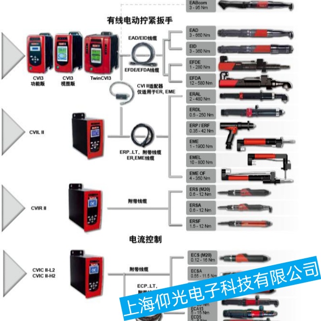 馬頭擰緊控制器維修-緊固件常用的擰緊控制的方法(仰光分享)